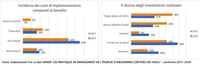 L’impatto economico di un SGE