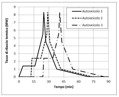 autorimesse-aperte-rilascio-termico-fpa-4.JPG