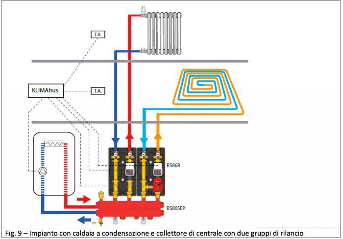 IMPIANTO DI RISCALDAMENTO RADIANTE :APPLICAZIONI E BENEFICI - Diamantini  Costruzioni