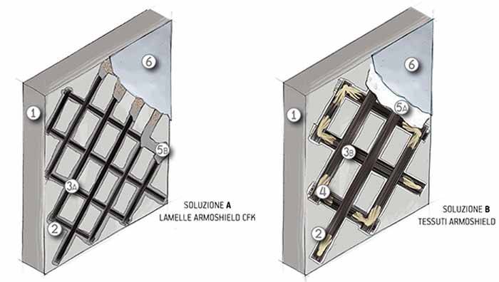 draco_abaco-rinforzo_setti-cemento-armato_fibre-carbonio.jpg