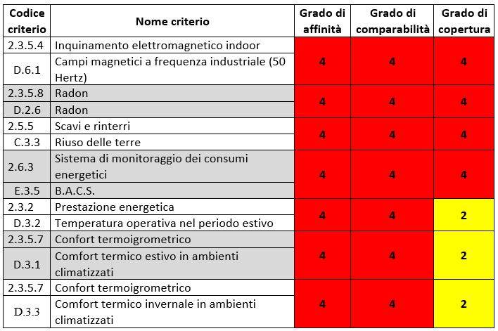 criteri-itaca-criteri-cam-correlazione.JPG