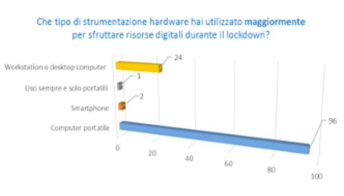 garagnani-ruoli-bim-01.jpg