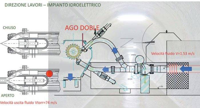 Monitoraggio strutturale di una condotta forzata