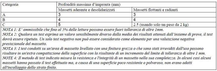 conpaviper-massetti-limiti-accettazione-9.JPG