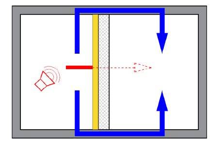 Isolamento acustico: effetti della realizzazione di contropareti