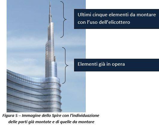 mmagine dello Spire con l'individuazione delle parti già montate e di quelle da montare