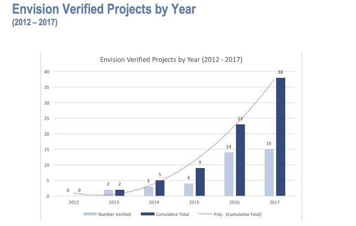 1a-envision-PROGETTI VALIDATI.jpg