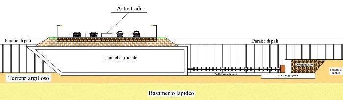 Tunnel artificiale: seconda fase di varo.