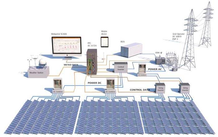 composizione di un impianto fotovoltaico