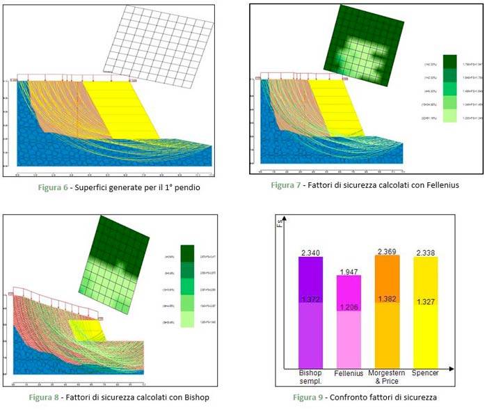 grafici della modellazione delle terre armate