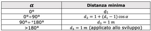 tabella-distanza-minima.jpg