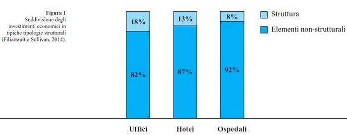 elementi-non-strutturali-suddivisione-investimenti-economici---copia.jpg