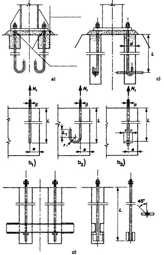 Fig. 5 - Diverse tipologie di tirafondi per l’ancoraggio alla base delle colonne