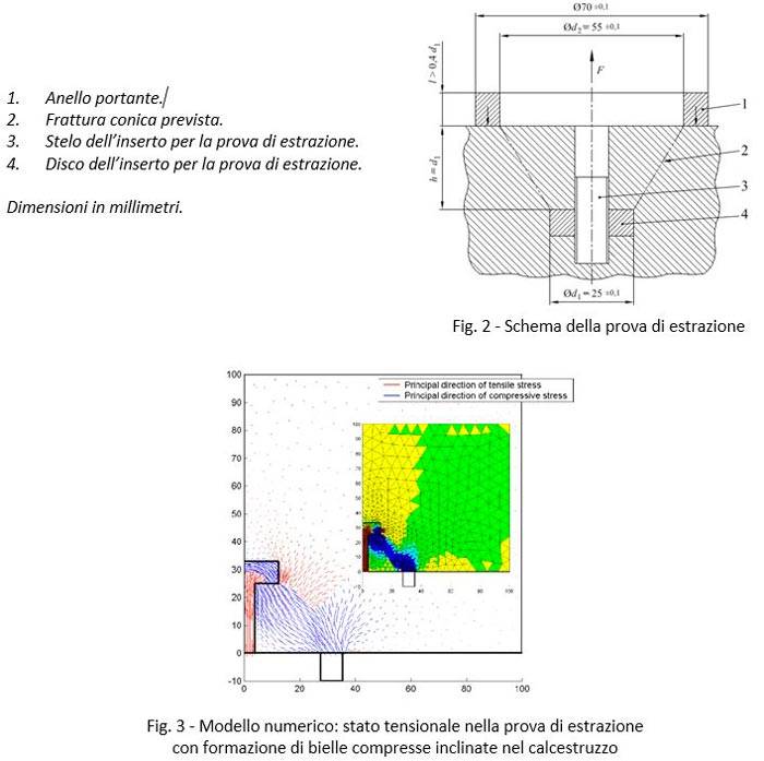 Schema della prova di estrazione