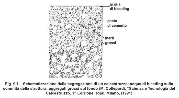 fig-91-collepardi.jpg