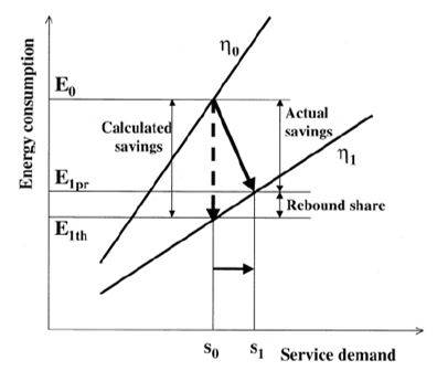 effetti-del-rebound-sui-consumi-energetici.JPG