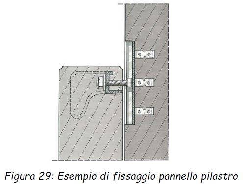 fissaggio-pannello-pilastrojpg.JPG