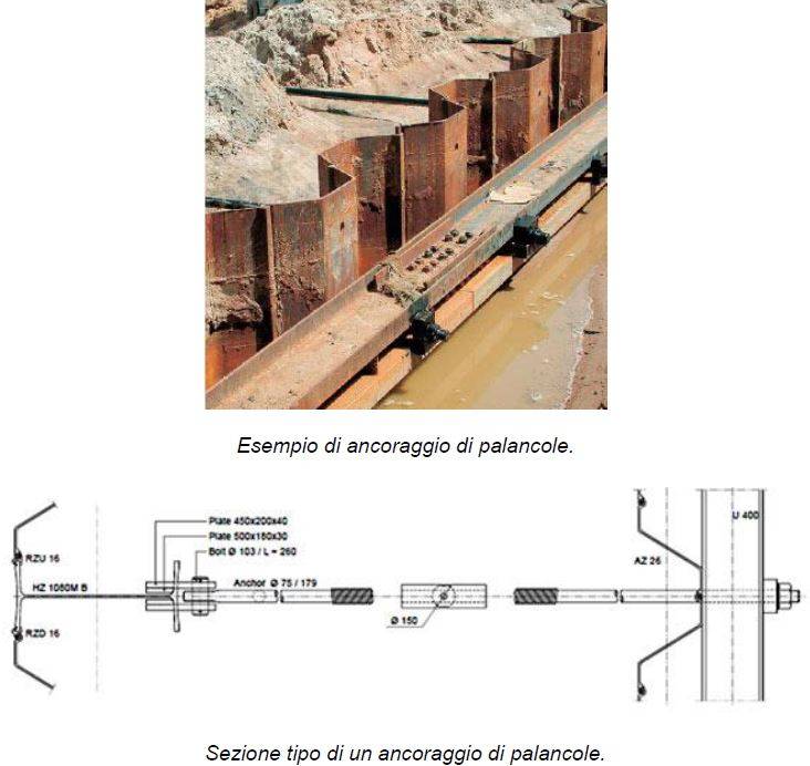 esempio di ancoraggio di palancole