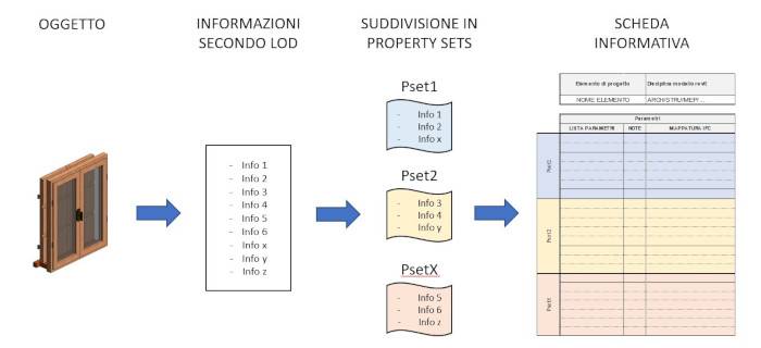 standard-informativi-nel-capitolato-informativo.jpg