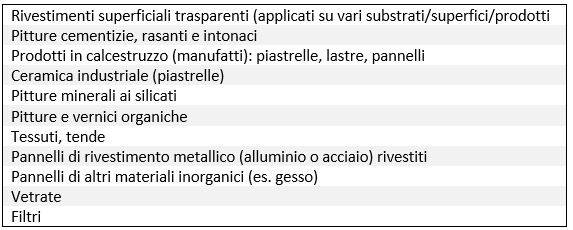 Esempi di materiali fotocatalitici per superfici (prodotti)