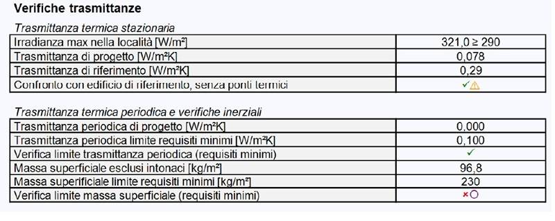 Verifica trasmittanze. Parete in paglia