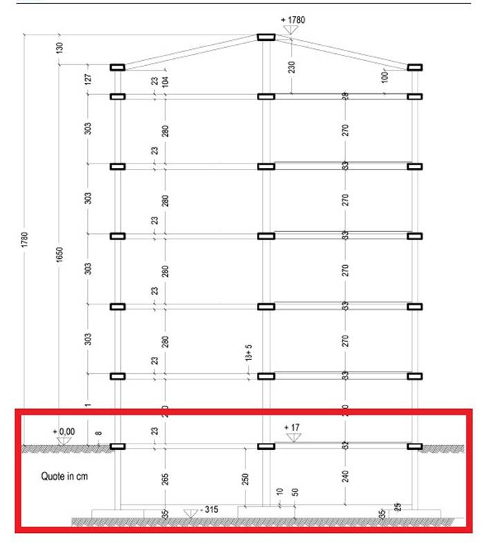 Fig. 1 Sezione tipo di un fabbricato in calcestruzzo armato. La parte evidenziata in rosso delimita la zona di interesse (da Progetto Concrete)