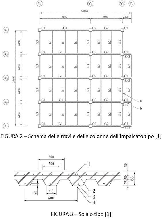 Schema delle travi e delle colonne dell’impalcato tipo