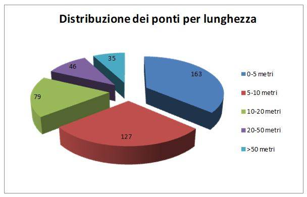 distribuzione-ponti-vi-abilita-2.JPG