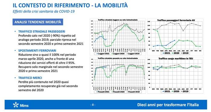 IL CONTESTO DI RIFERIMENTO - LA MOBILITÀ