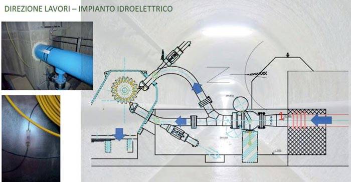 Monitoraggio strutturale durante la fase di Direzione Lavori