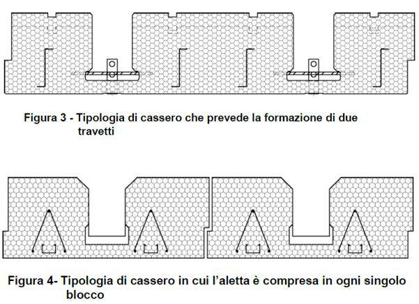 Casseri in EPS per realizzare solai di edifici: cosa dice la UNI 11829