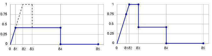 Analisi statica non lineare con 3Muri Project