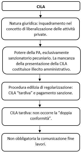 tabella-cila-cilas.JPG