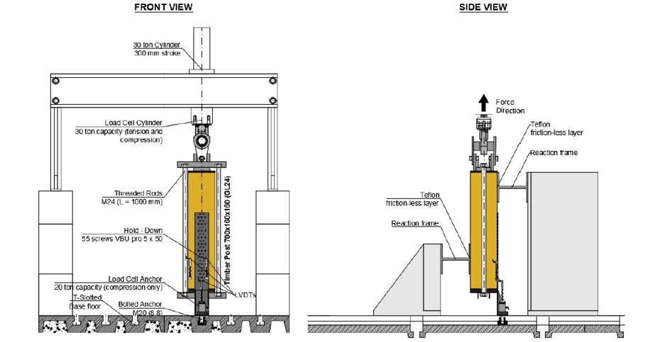 Setup di prova sia per hold-down singolo