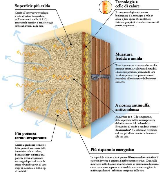 Benesserebio: la termo-deumidificazione per il risanamento di muri umidi soggetti a risalita capillare e condense | Articoli | Ingenio