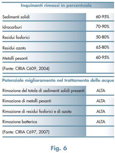 pav-drenanti-cls-fig-6.JPG