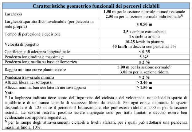 caratteristiche-geometriche-funzionali-dei-percorsi-ciclabili.jpg