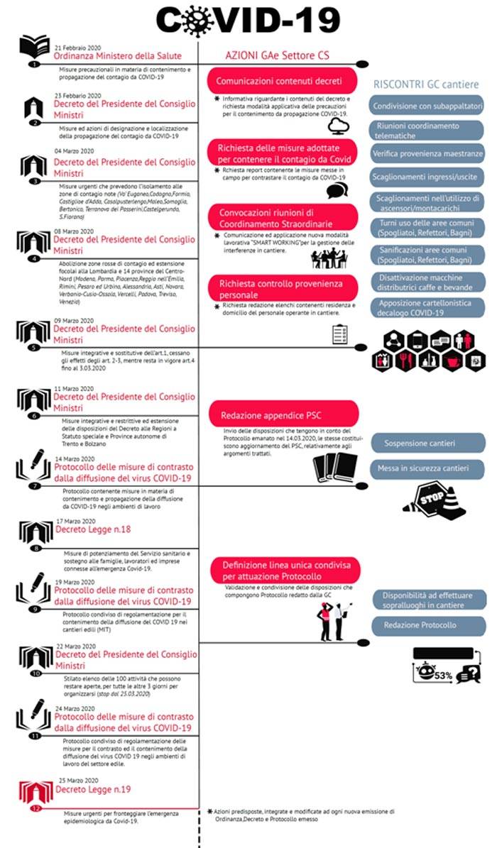 schema-gestione-cantiere.jpg