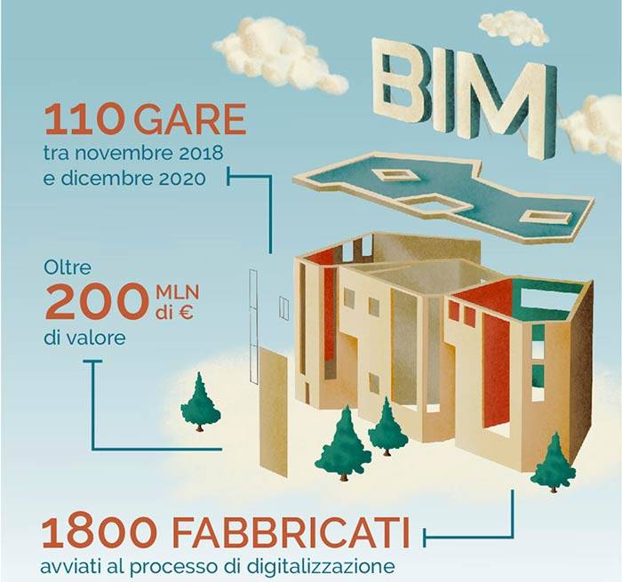 acca-agenzia-demanio-gare-bim.jpg