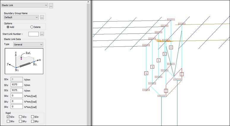 Figura 4: modellazione appoggi tramite elastic link.