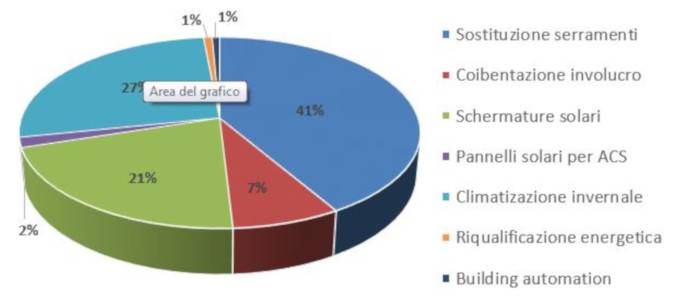 edifici-esistenti-tipologie-interventi.JPG