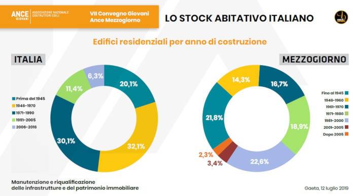 infrastrutture_patrimonio-immobiliare_sud-italia_ance-01.jpg