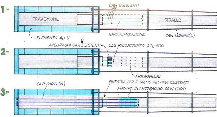 riparazione della pila 11 del ponte Morandi