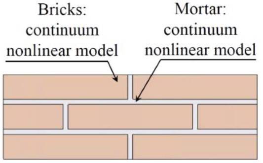 Schema dell'approccio di micro-modellazione 2D adottato.