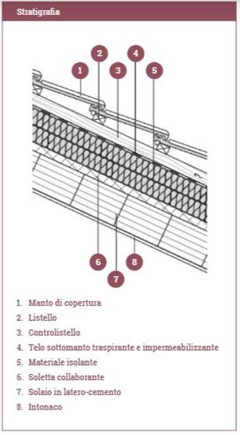 casaclima-riqualificazione-coperture_stratigrafia-vademecum-03.jpg