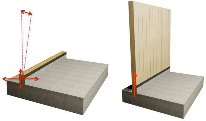 Schematizzazione dei disallineamenti verticali e orizzontali tra la struttura in elevazione in legno e le strutture di base in calcestruzzo. 