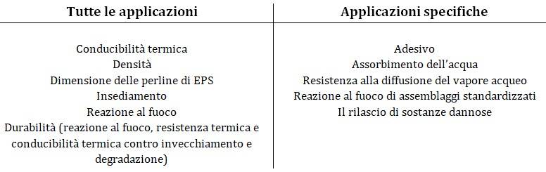 requisiti-materiali-isolanti-tabella