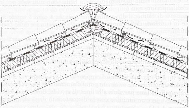 Sezione della stratigrafia del pacchetto tetto inclusa la ventilazione