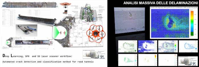 L’avatar strutturale: un utilizzo consapevole per il rilievo dei ponti e del loro degrado.