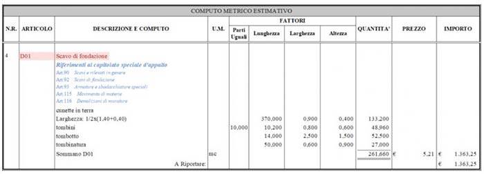 Computo metrico estimativo con i riferimenti al capitolato speciale d’appalto